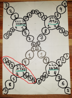 Protos Saba Diagram.png