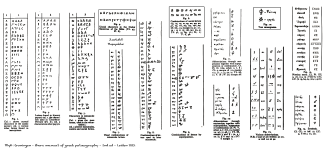Groningen - Short manual of greek palaeography - 2nd ed - 1955 PP final.png