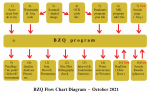 BZQ FlowChart 20211026 English.png